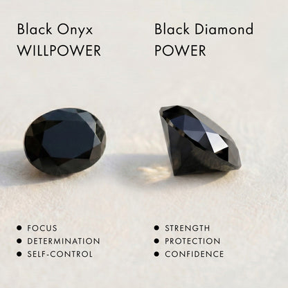 Black Onyx and Black Diamond meaning