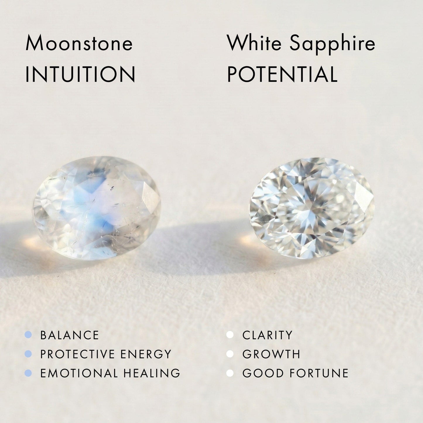 Moonstone and White Sapphire meaning tile
