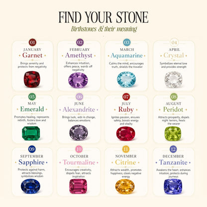 Birthstone Eternity Ring - meaning